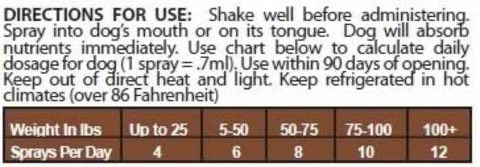 Pet Longevity Support dosage instructions and usage chart for optimal pet health.